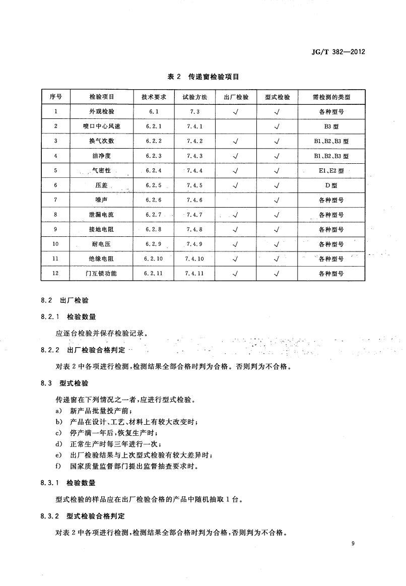 傳遞窗標準 傳遞窗標準
