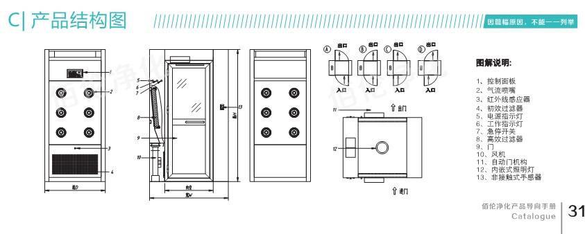 全自動風淋室結(jié)構(gòu)圖 全自動風淋室結(jié)構(gòu)圖