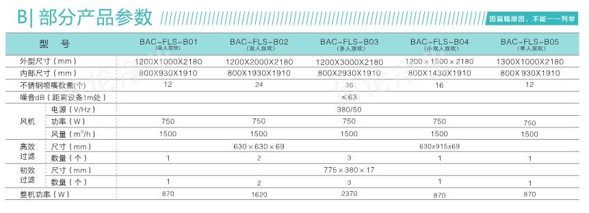 風(fēng)淋機尺寸 風(fēng)淋機尺寸