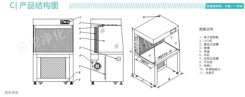 水平流超凈工作臺(tái)結(jié)構(gòu)圖 水平流超凈工作臺(tái)結(jié)構(gòu)圖