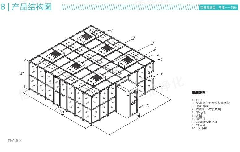 潔凈棚圖紙 潔凈棚圖紙