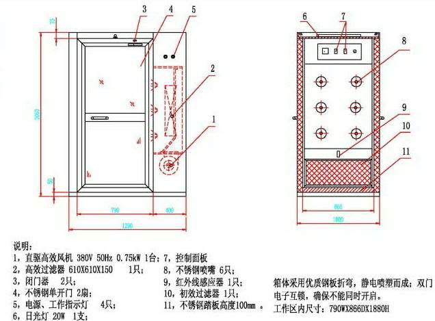 風(fēng)淋室原理之配置 風(fēng)淋室原理之配置
